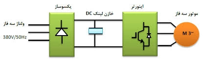 یکسوساز (Rectifier)